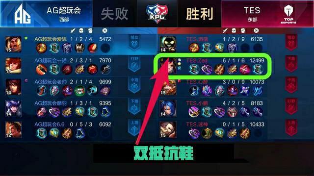 多的信心和 多的信心和