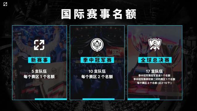提高停留 提高停留